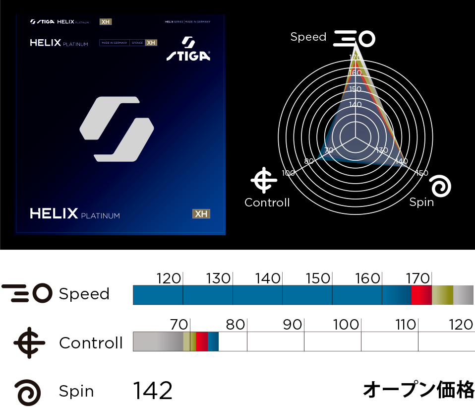 helix Platinumラバー